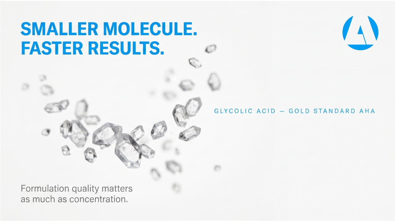 Glycolic Acid: The Science Behind Skincare's Gold Standard AHA