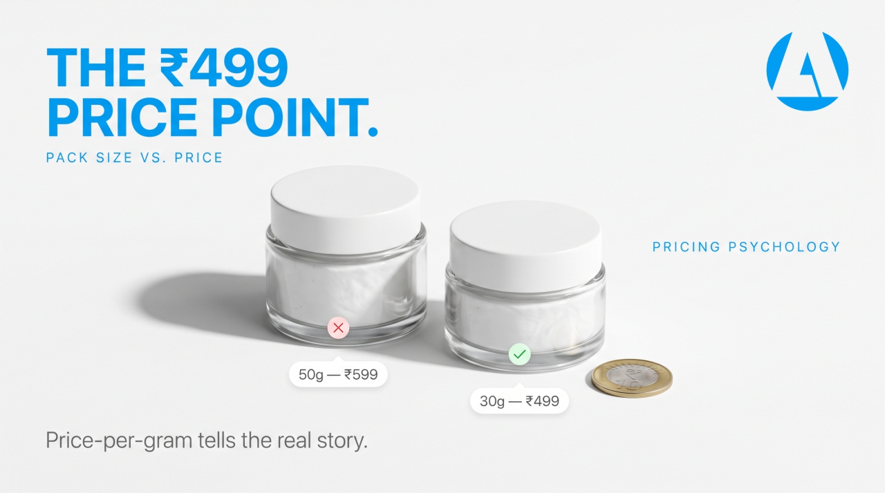 Pack Size vs. Price Point: The Pricing Psychology Every Skincare Brand Should Know